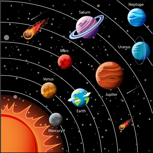 The Solar System Poster Flat Paper and Laminated - Maps, Books & Travel ...